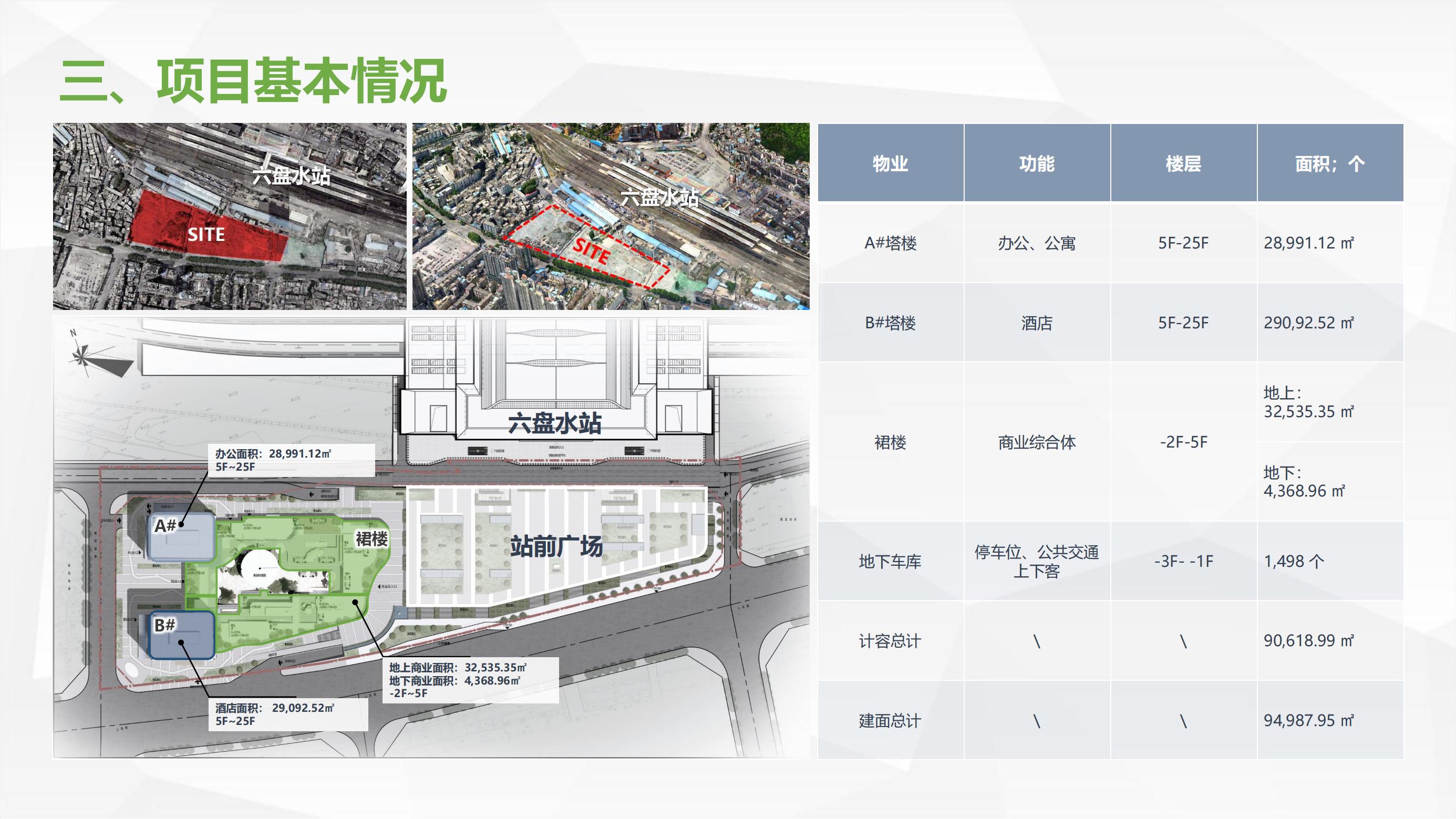 六盤水高鐵站站前商業(yè)綜合體招商推介手冊_04.jpg